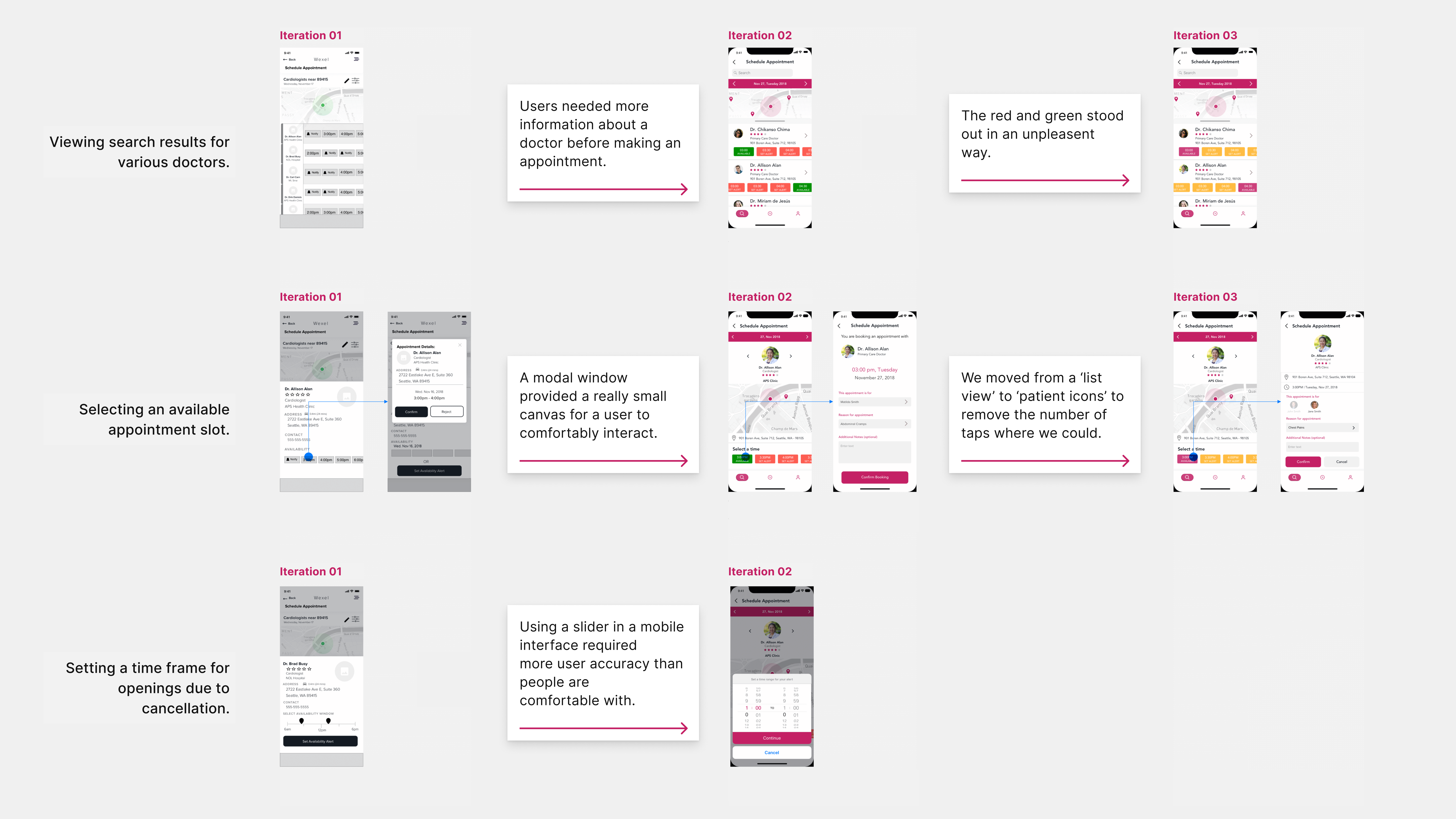 Iteration-Process